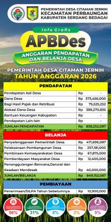 APBDES CITAMAN JERNIH TA. 2026